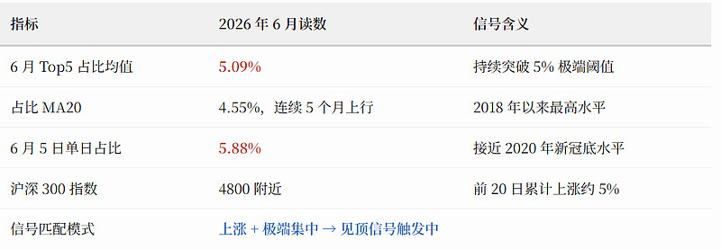 A 股市场情绪的极端值信号原文图表5