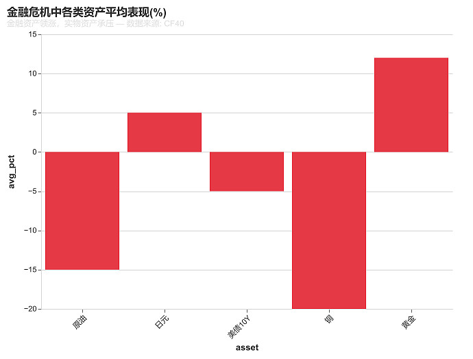 拿着旧地图，找不到新大陆原文图表1
