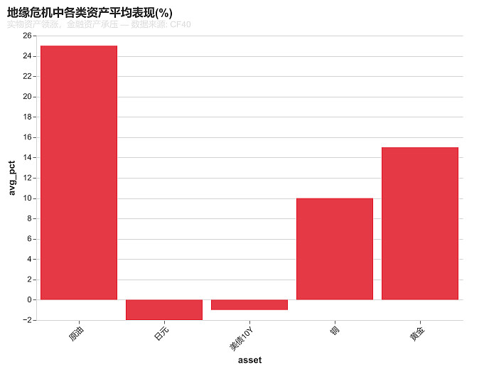 拿着旧地图，找不到新大陆原文图表2