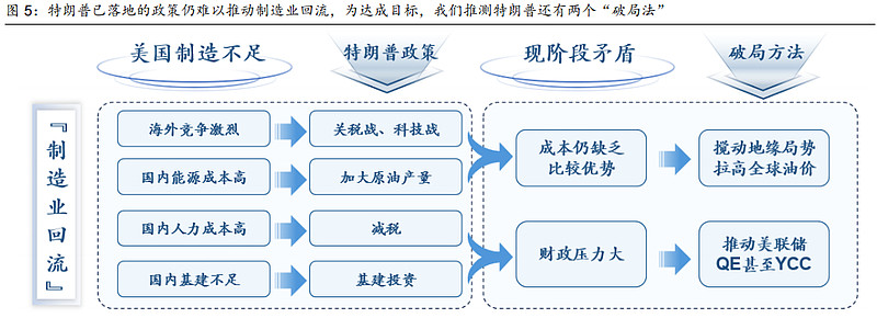 美伊战争下的投资视角原文图表2
