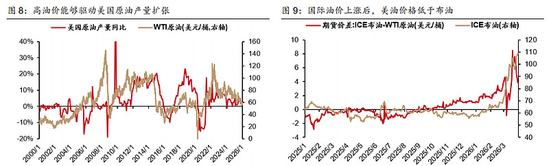 美伊战争下的投资视角原文图表3