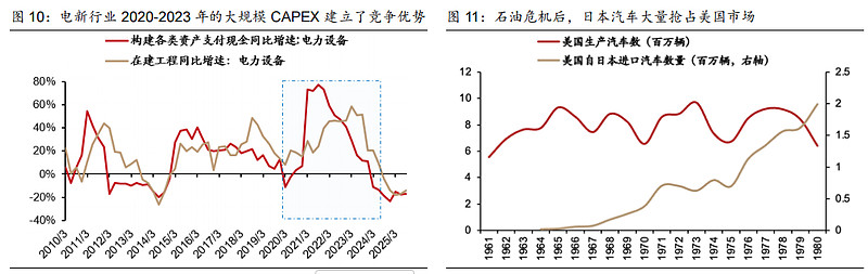 美伊战争下的投资视角原文图表4