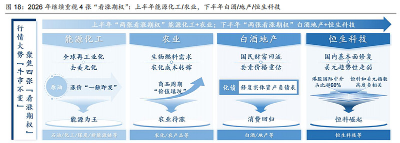 美伊战争下的投资视角原文图表7