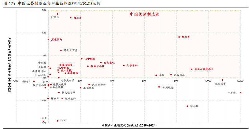 美伊战争下的投资视角原文图表8